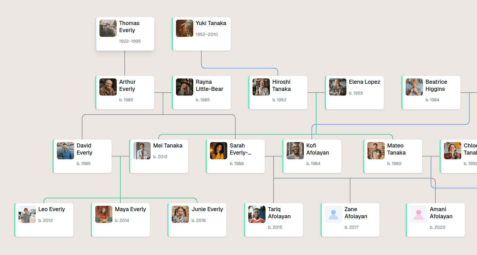 A family tree in FamYarn showing four generations of relatives as connected cards with photos and birth years